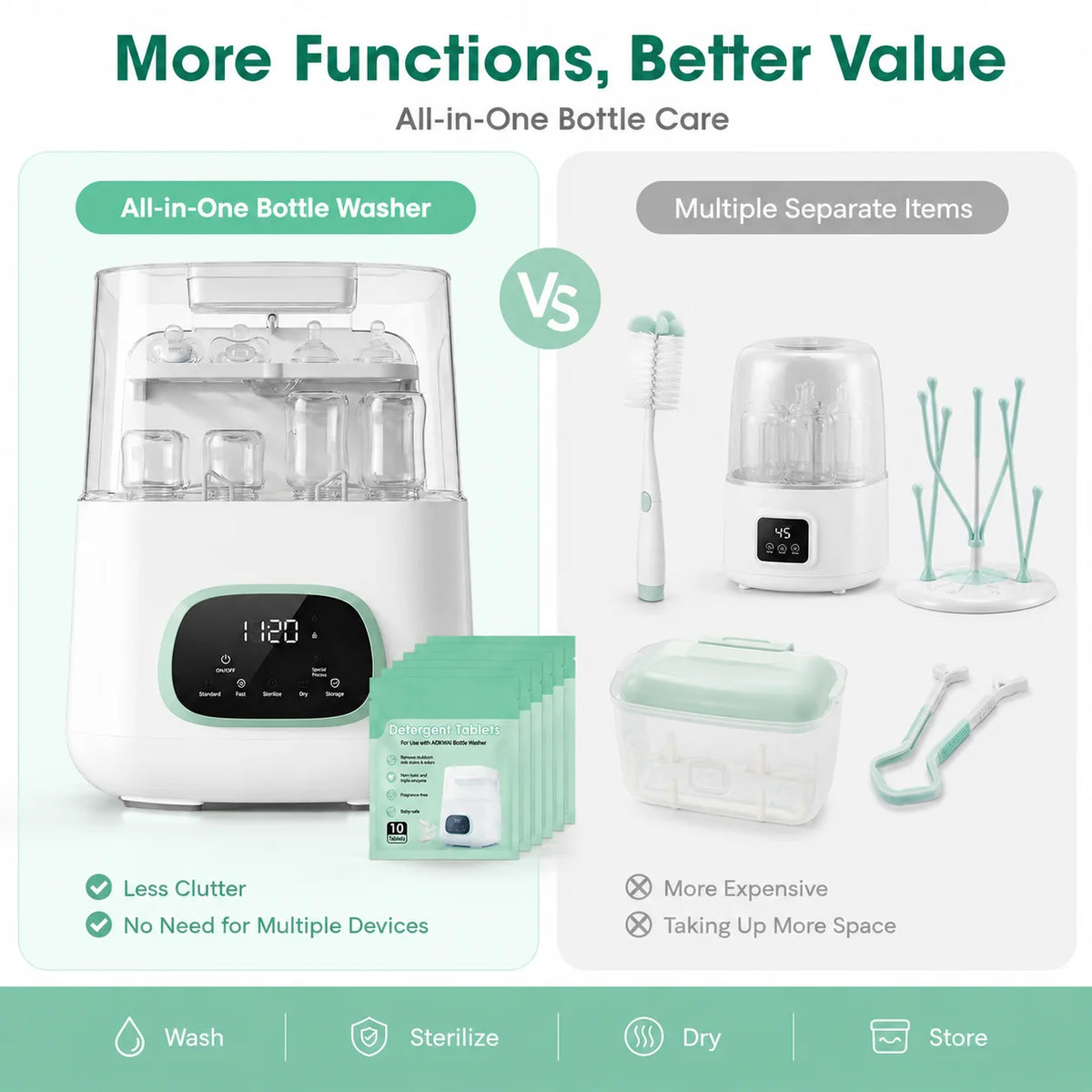 Kmaier 4-In-1 Baby Bottle Washer Sterilizer And Dryer