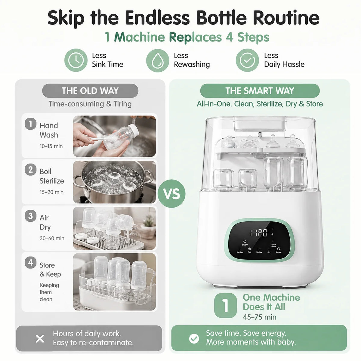 Kmaier 4-In-1 Baby Bottle Washer Sterilizer And Dryer