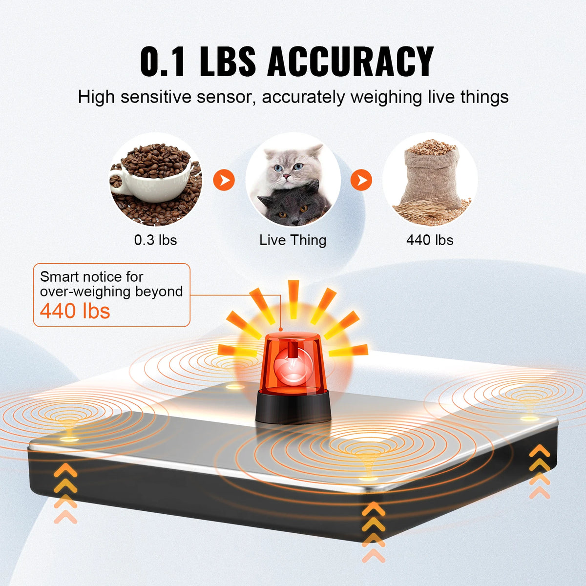 SucceBuy Digital Shipping Scale With Tare And Timer Function