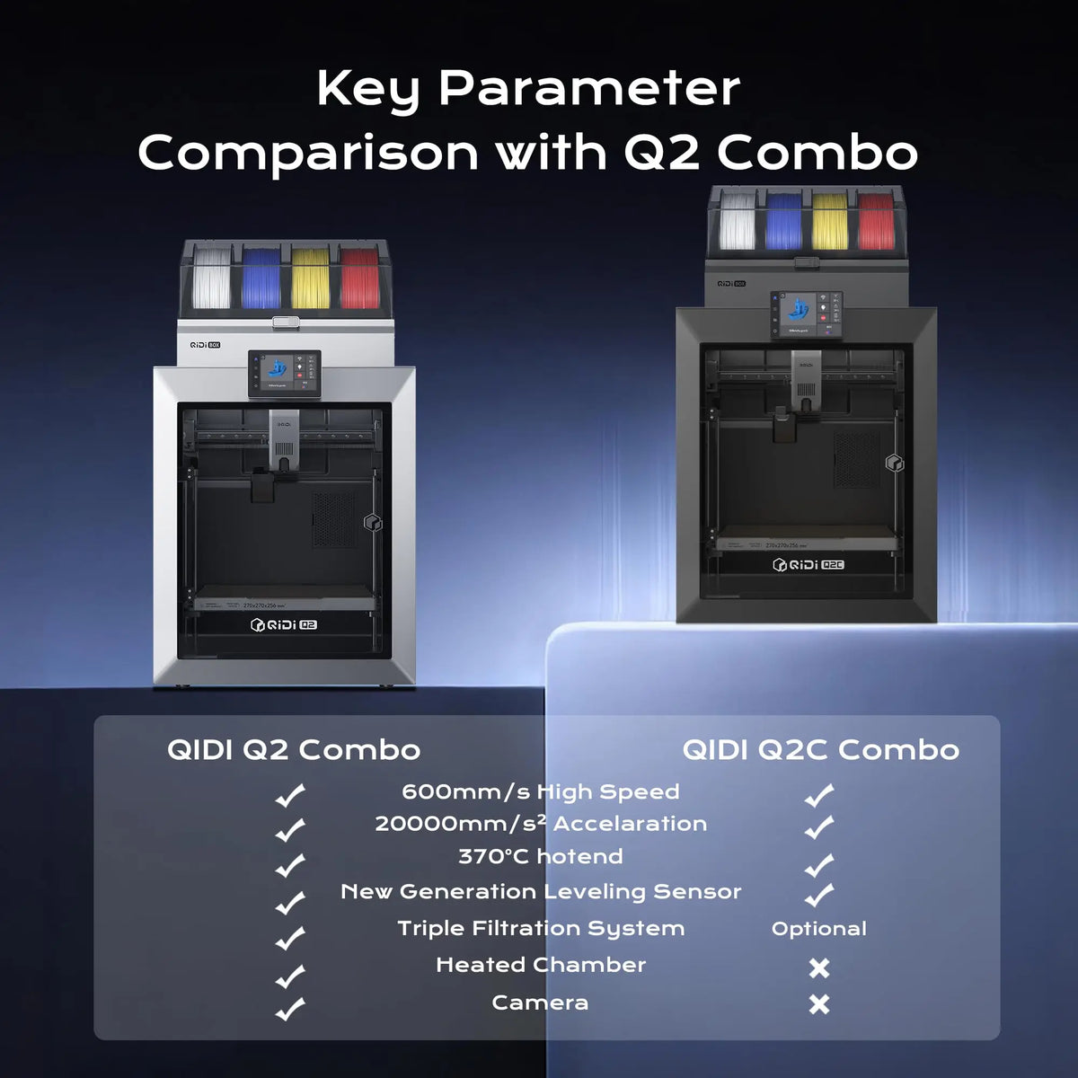 QIDI Q2C High Speed CoreXY FDM Desktop 3D Printer