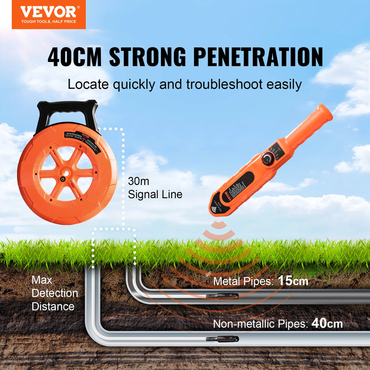 Waterproof Underground Pipe Blockage Detector Plastic PVC Wall Scanner