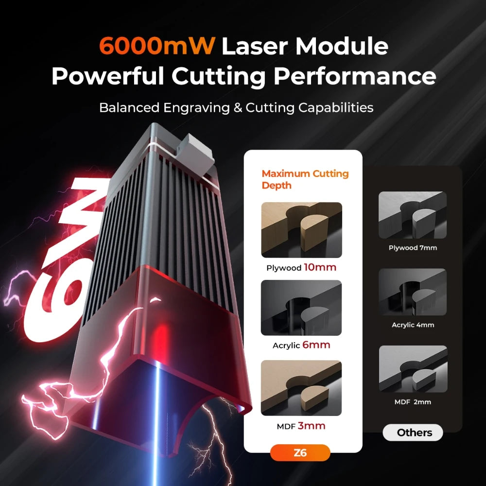 Elidor Z6 6W 12W Laser Engraver Cutting Machine CNC Woodworking