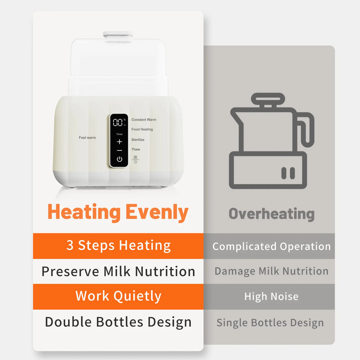 Sejoy Double Baby Bottle Warmer With Accurate Temperature Control